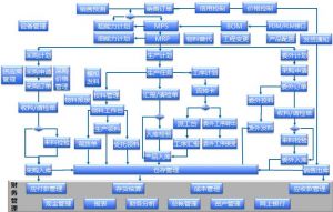 模具全生命周期管理的價值實現(xiàn)與破局之道