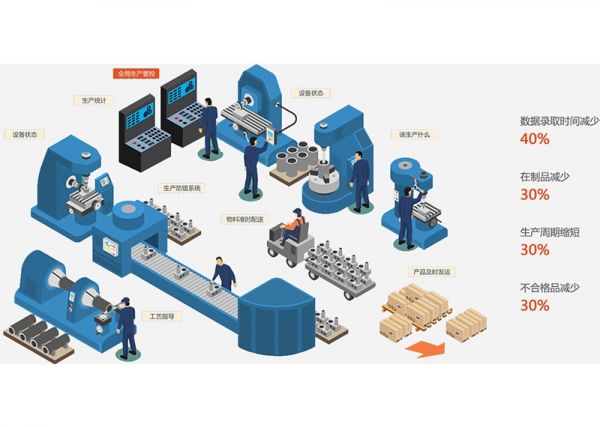 注塑車間的“數據神經”：MES如何激活沉睡的數據價值？