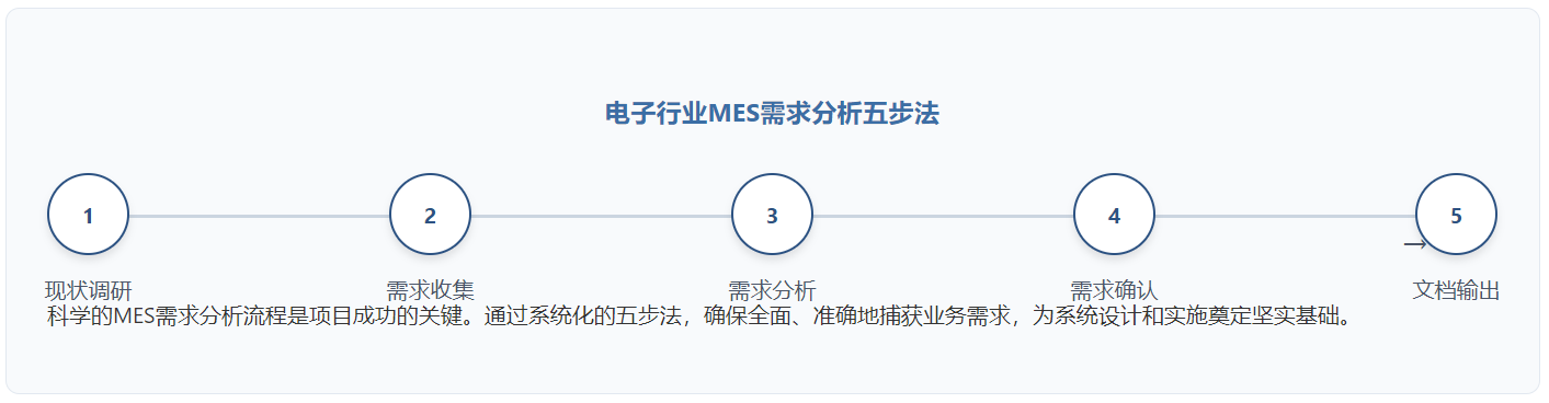 MES需求分析實(shí)施流程.png
